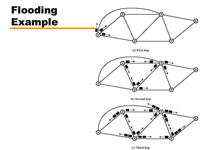 11 routing