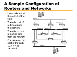 A Sample Configuration of
Routers and Networks
• Link costs are at
the output of the
links
• There is cost of
putting data to
the network
• There is no cost
of getting data
from the network
• For example, the
cost of the path
X-A-F-Y is
1+1+4=6
 