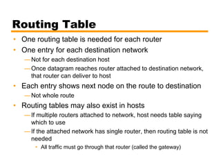 Routing Table
• One routing table is needed for each router
• One entry for each destination network
—Not for each destination host
—Once datagram reaches router attached to destination network,
that router can deliver to host
• Each entry shows next node on the route to destination
—Not whole route
• Routing tables may also exist in hosts
—If multiple routers attached to network, host needs table saying
which to use
—If the attached network has single router, then routing table is not
needed
• All traffic must go through that router (called the gateway)
 