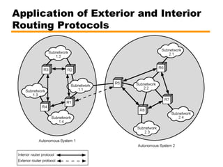 Application of Exterior and Interior
Routing Protocols
 
