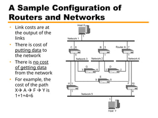 A Sample Configuration of
Routers and Networks
• Link costs are at
the output of the
links
• There is cost of
putting data to
the network
• There is no cost
of getting data
from the network
• For example, the
cost of the path
X A  F  Y is
1+1+4=6
 