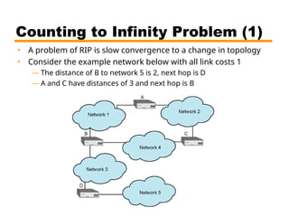 Counting to Infinity Problem (1)
• A problem of RIP is slow convergence to a change in topology
• Consider the example network below with all link costs 1
— The distance of B to network 5 is 2, next hop is D
— A and C have distances of 3 and next hop is B
 