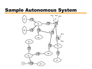 Sample Autonomous System
 