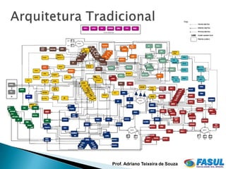 Prof. Adriano Teixeira de Souza
 