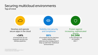 Secure Multi-cloud Environment workshop slides | PPT