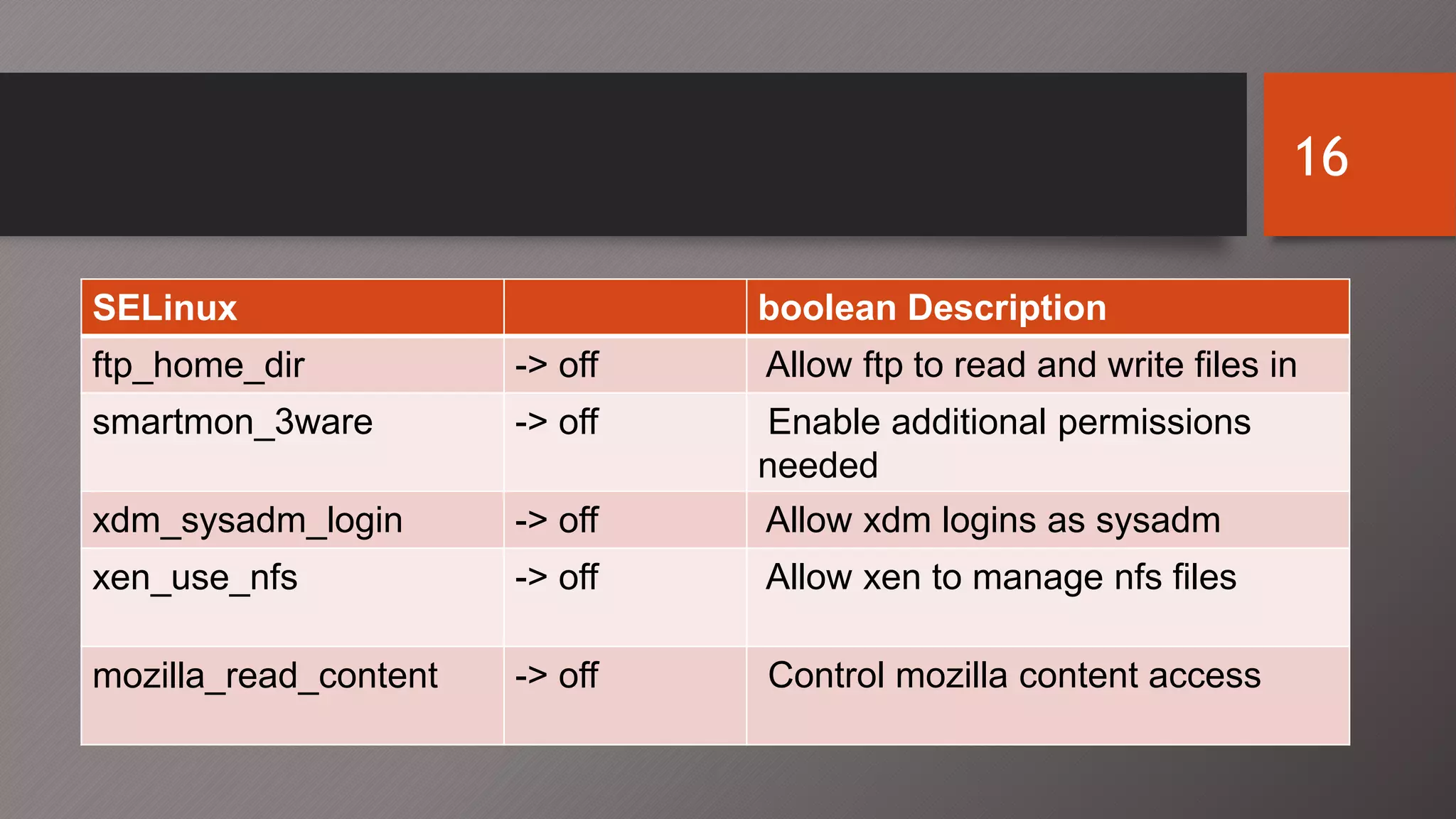 SELinux boolean Description
ftp_home_dir -> off Allow ftp to read and write files in
smartmon_3ware -> off Enable additional permissions
needed
xdm_sysadm_login -> off Allow xdm logins as sysadm
xen_use_nfs -> off Allow xen to manage nfs files
mozilla_read_content -> off Control mozilla content access
16
 