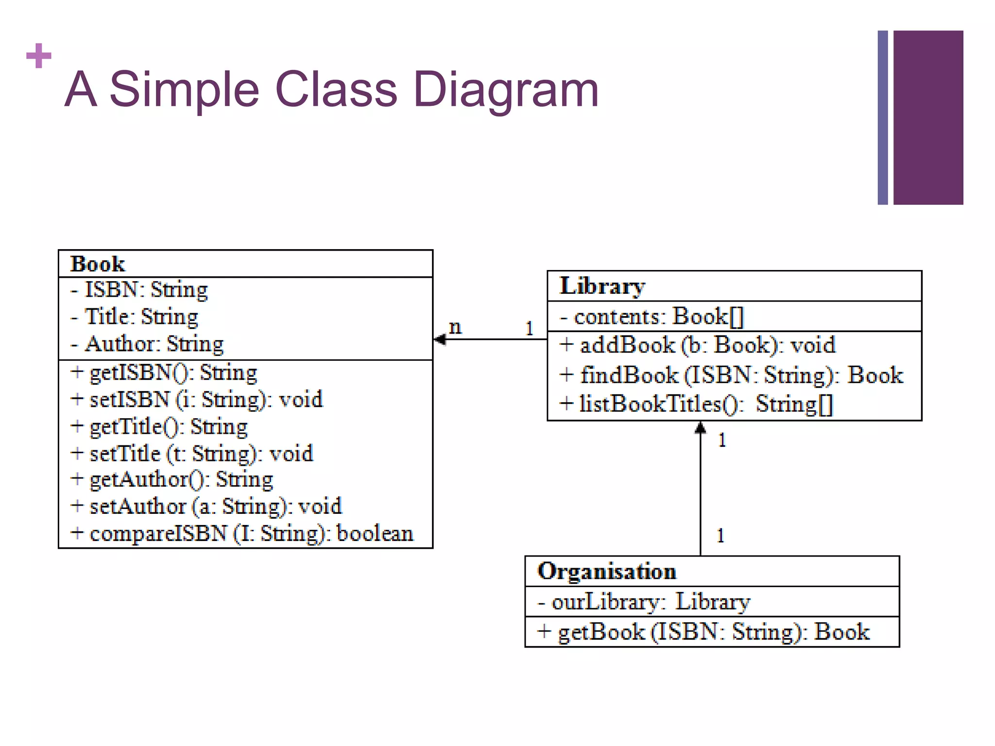 SAD11 - Sequence Diagrams | PPTX