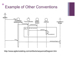 +
Example of Other Conventions
http://www.agilemodeling.com/artifacts/sequenceDiagram.htm
 