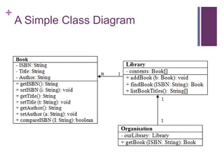 +
A Simple Class Diagram
 