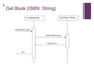 +
Get Book (ISBN: String)
 