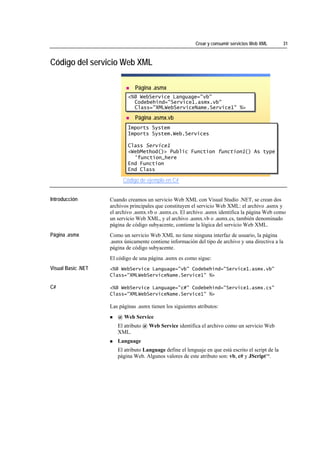 Crear y consumir servicios Web XML        31



Código del servicio Web XML

                                           Página .asmx
                                        <%@ WebService Language="vb"
                                        <%@ WebService Language="vb"
                                          Codebehind="Service1.asmx.vb"
                                           Codebehind="Service1.asmx.vb"
                                          Class="XMLWebServiceName.Service1" %>
                                           Class="XMLWebServiceName.Service1" %>
                                           Página .asmx.vb
                                        Imports System
                                        Imports System
                                        Imports System.Web.Services
                                        Imports System.Web.Services

                                        Class Service1
                                        Class Service1
                                        <WebMethod()> Public Function function1() As type
                                        <WebMethod()> Public Function function1() As type
                                          'function_here
                                           'function_here
                                        End Function
                                        End Function
                                        End Class
                                        End Class

                                      Código de ejemplo en C#
*****************************




Introducción                    Cuando creamos un servicio Web XML con Visual Studio .NET, se crean dos
                                archivos principales que constituyen el servicio Web XML: el archivo .asmx y
                                el archivo .asmx.vb o .asmx.cs. El archivo .asmx identifica la página Web como
                                un servicio Web XML, y el archivo .asmx.vb o .asmx.cs, también denominado
                                página de código subyacente, contiene la lógica del servicio Web XML.
Página .asmx                    Como un servicio Web XML no tiene ninguna interfaz de usuario, la página
                                .asmx únicamente contiene información del tipo de archivo y una directiva a la
                                página de código subyacente.
                                El código de una página .asmx es como sigue:
Visual Basic .NET               <%@ WebService Language="vb" Codebehind="Service1.asmx.vb"
                                Class="XMLWebServiceName.Service1" %>

C#                              <%@ WebService Language="c#" Codebehind="Service1.asmx.cs"
                                Class="XMLWebServiceName.Service1" %>

                                Las páginas .asmx tienen los siguientes atributos:
                                   @ Web Service
                                   El atributo @ Web Service identifica el archivo como un servicio Web
                                   XML.
                                   Language
                                   El atributo Language define el lenguaje en que está escrito el script de la
                                   página Web. Algunos valores de este atributo son: vb, c# y JScript™.
 