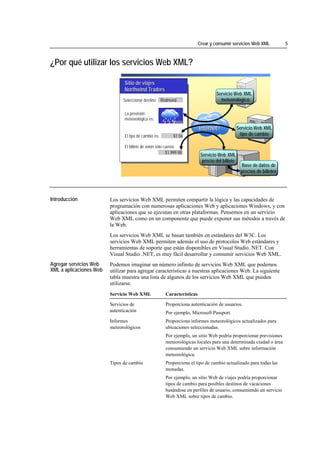Crear y consumir servicios Web XML           5



¿Por qué utilizar los servicios Web XML?

                                       Sitio de viajes
                                       Northwind Traders
                                                                                           Servicio Web XML
                                      Seleccionar destino: Redmond                           meteorológico

                                       La previsión
                                       meteorológica es:
                                                                    Lluvia
                                                                                  Internet           Servicio Web XML
                                       El tipo de cambio es:        $1.56                             tipo de cambio

                                       El billete de avión sólo cuesta:
                                                                 $1,999.98
                                                                                   Servicio Web XML
                                                                                    precio del billete
                                                                                                         Base de datos de
                                                                                                         precios de billetes

*****************************




Introducción                    Los servicios Web XML permiten compartir la lógica y las capacidades de
                                programación con numerosas aplicaciones Web y aplicaciones Windows, y con
                                aplicaciones que se ejecutan en otras plataformas. Pensemos en un servicio
                                Web XML como en un componente que puede exponer sus métodos a través de
                                la Web.
                                Los servicios Web XML se basan también en estándares del W3C. Los
                                servicios Web XML permiten además el uso de protocolos Web estándares y
                                herramientas de soporte que están disponibles en Visual Studio .NET. Con
                                Visual Studio .NET, es muy fácil desarrollar y consumir servicios Web XML.
Agregar servicios Web           Podemos imaginar un número infinito de servicios Web XML que podemos
XML a aplicaciones Web          utilizar para agregar características a nuestras aplicaciones Web. La siguiente
                                tabla muestra una lista de algunos de los servicios Web XML que pueden
                                utilizarse.
                                Servicio Web XML                Características

                                Servicios de                    Proporciona autenticación de usuarios.
                                autenticación                   Por ejemplo, Microsoft Passport.
                                Informes                        Proporciona informes meteorológicos actualizados para
                                meteorológicos                  ubicaciones seleccionadas.
                                                                Por ejemplo, un sitio Web podría proporcionar previsiones
                                                                meteorológicas locales para una determinada ciudad o área
                                                                consumiendo un servicio Web XML sobre información
                                                                meteorológica.
                                Tipos de cambio                 Proporciona el tipo de cambio actualizado para todas las
                                                                monedas.
                                                                Por ejemplo, un sitio Web de viajes podría proporcionar
                                                                tipos de cambio para posibles destinos de vacaciones
                                                                basándose en perfiles de usuario, consumiendo un servicio
                                                                Web XML sobre tipos de cambio.
 