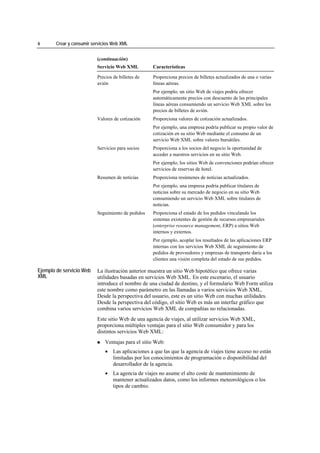 6      Crear y consumir servicios Web XML


                          (continuación)
                          Servicio Web XML         Características

                          Precios de billetes de   Proporciona precios de billetes actualizados de una o varias
                          avión                    líneas aéreas.
                                                   Por ejemplo, un sitio Web de viajes podría ofrecer
                                                   automáticamente precios con descuento de las principales
                                                   líneas aéreas consumiendo un servicio Web XML sobre los
                                                   precios de billetes de avión.
                          Valores de cotización    Proporciona valores de cotización actualizados.
                                                   Por ejemplo, una empresa podría publicar su propio valor de
                                                   cotización en su sitio Web mediante el consumo de un
                                                   servicio Web XML sobre valores bursátiles.
                          Servicios para socios    Proporciona a los socios del negocio la oportunidad de
                                                   acceder a nuestros servicios en su sitio Web.
                                                   Por ejemplo, los sitios Web de convenciones podrían ofrecer
                                                   servicios de reservas de hotel.
                          Resumen de noticias      Proporciona resúmenes de noticias actualizados.
                                                   Por ejemplo, una empresa podría publicar titulares de
                                                   noticias sobre su mercado de negocio en su sitio Web
                                                   consumiendo un servicio Web XML sobre titulares de
                                                   noticias.
                          Seguimiento de pedidos   Proporciona el estado de los pedidos vinculando los
                                                   sistemas existentes de gestión de recursos empresariales
                                                   (enterprise resource management, ERP) a sitios Web
                                                   internos y externos.
                                                   Por ejemplo, acoplar los resultados de las aplicaciones ERP
                                                   internas con los servicios Web XML de seguimiento de
                                                   pedidos de proveedores y empresas de transporte daría a los
                                                   clientes una visión completa del estado de sus pedidos.

Ejemplo de servicio Web   La ilustración anterior muestra un sitio Web hipotético que ofrece varias
XML                       utilidades basadas en servicios Web XML. En este escenario, el usuario
                          introduce el nombre de una ciudad de destino, y el formulario Web Form utiliza
                          este nombre como parámetro en las llamadas a varios servicios Web XML.
                          Desde la perspectiva del usuario, este es un sitio Web con muchas utilidades.
                          Desde la perspectiva del código, el sitio Web es más un interfaz gráfico que
                          combina varios servicios Web XML de compañías no relacionadas.
                          Este sitio Web de una agencia de viajes, al utilizar servicios Web XML,
                          proporciona múltiples ventajas para el sitio Web consumidor y para los
                          distintos servicios Web XML:
                              Ventajas para el sitio Web:
                              • Las aplicaciones a que las que la agencia de viajes tiene acceso no están
                                limitadas por los conocimientos de programación o disponibilidad del
                                desarrollador de la agencia.
                              • La agencia de viajes no asume el alto coste de mantenimiento de
                                mantener actualizados datos, como los informes meteorológicos o los
                                tipos de cambio.
 