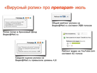 «Вирусный ролик» про препарат- июль
 
