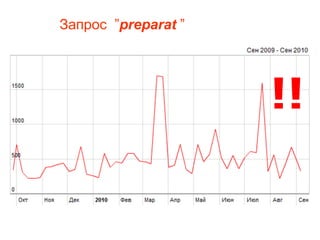 Запрос ”preparat ”




                     !!
 