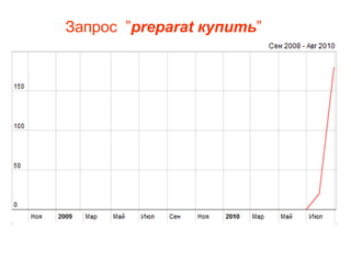 Запрос ”preparat купить”
 
