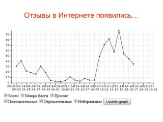 Отзывы в Интернете появились…
 