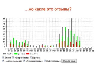 …но какие это отзывы?
 