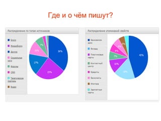 Где и о чѐм пишут?
 