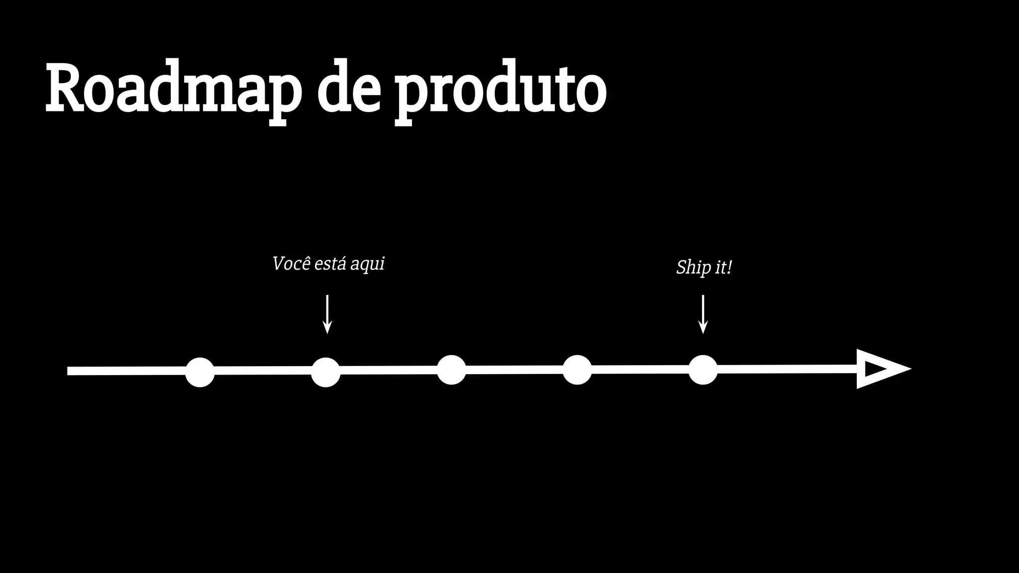Roadmap de produto
Você está aqui Ship it!
 