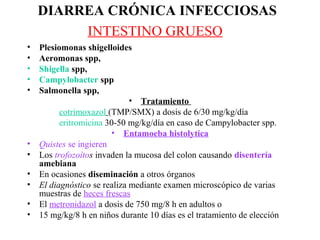 DIARREA CRÓNICA INFECCIOSAS
         INTESTINO GRUESO
•   Plesiomonas shigelloides
•   Aeromonas spp,
•   Shigella spp,
•   Campylobacter spp
•   Salmonella spp,
                              • Tratamiento
          cotrimoxazol (TMP/SMX) a dosis de 6/30 mg/kg/día
          eritromicina 30-50 mg/kg/día en caso de Campylobacter spp.
                        • Entamoeba histolytica
•   Quistes se ingieren
•   Los trofozoítos invaden la mucosa del colon causando disentería
    amebiana
•   En ocasiones diseminación a otros órganos
•   El diagnóstico se realiza mediante examen microscópico de varias
    muestras de heces frescas
•   El metronidazol a dosis de 750 mg/8 h en adultos o
•   15 mg/kg/8 h en niños durante 10 días es el tratamiento de elección
 