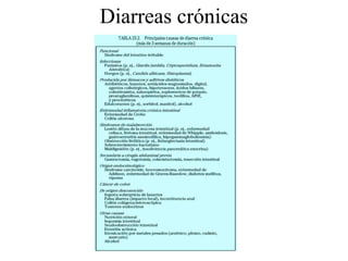 Diarreas crónicas
 