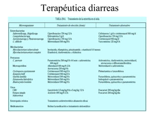 Terapéutica diarreas
 