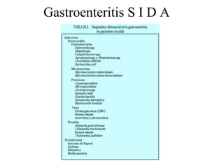 Gastroenteritis S I D A
 