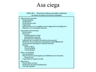 Asa ciega
 