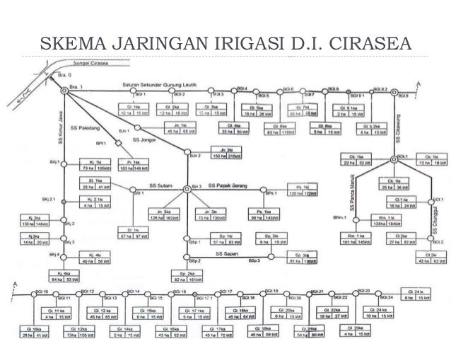 11 sistem jaringan dan bangunan irigasi 