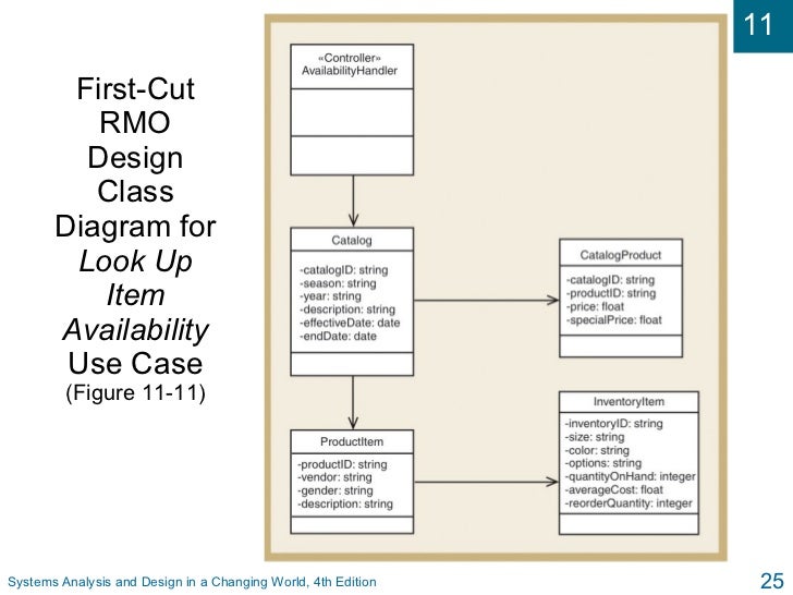 system analysis and design case study answers This case study contains two examples of cost savings through activity analysis designed to uncover bcag wichita was able to design an abcm system to meet. system analysis and design case study answers This case study contains two examples of cost savings through activity analysis designed to uncover bcag wichita was able to design an abcm system to meet.