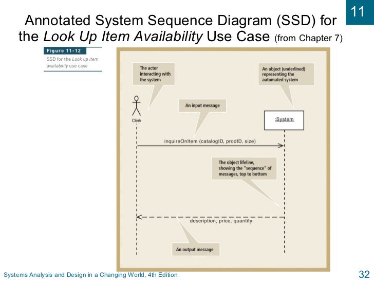 unit 11 systems analysis and design Perennial advances in technology provide businesses with opportunities to implement the latest knowledge in the field into ongoing operations system analysis and design is used to solve internal problems, improve efficiency and expand opportunities, and it has a direct impact on the bottom line of a business. unit 11 systems analysis and design Perennial advances in technology provide businesses with opportunities to implement the latest knowledge in the field into ongoing operations system analysis and design is used to solve internal problems, improve efficiency and expand opportunities, and it has a direct impact on the bottom line of a business.
