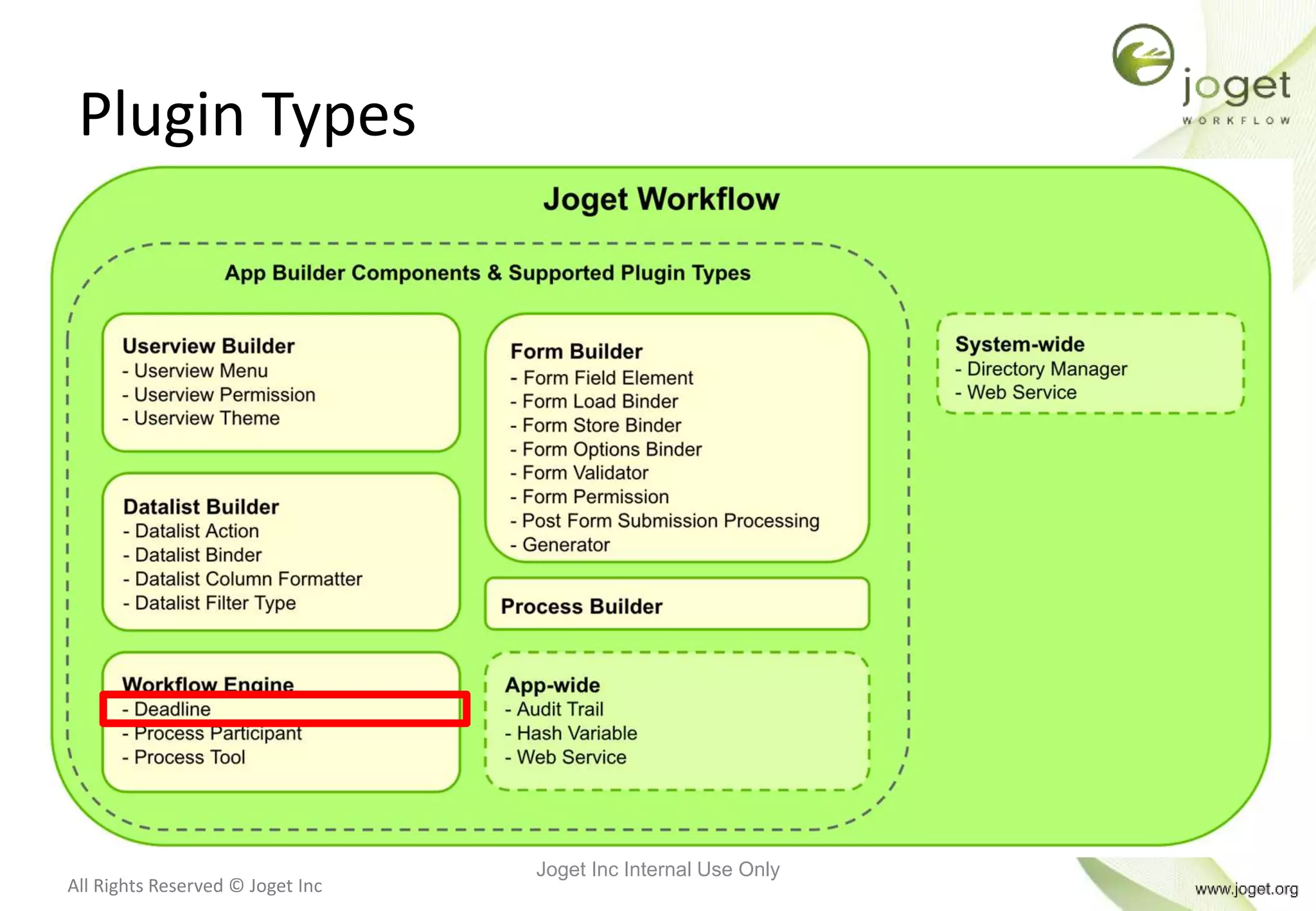 All Rights Reserved © Joget Inc
Plugin Types
Joget Inc Internal Use Only
 