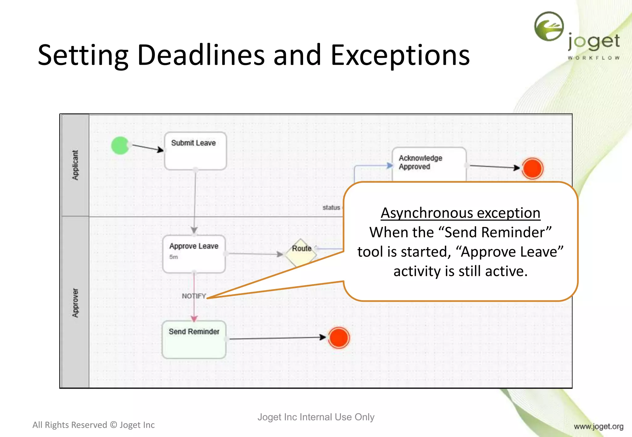 All Rights Reserved © Joget Inc
Setting Deadlines and Exceptions
Asynchronous exception
When the “Send Reminder”
tool is started, “Approve Leave”
activity is still active.
Joget Inc Internal Use Only
 