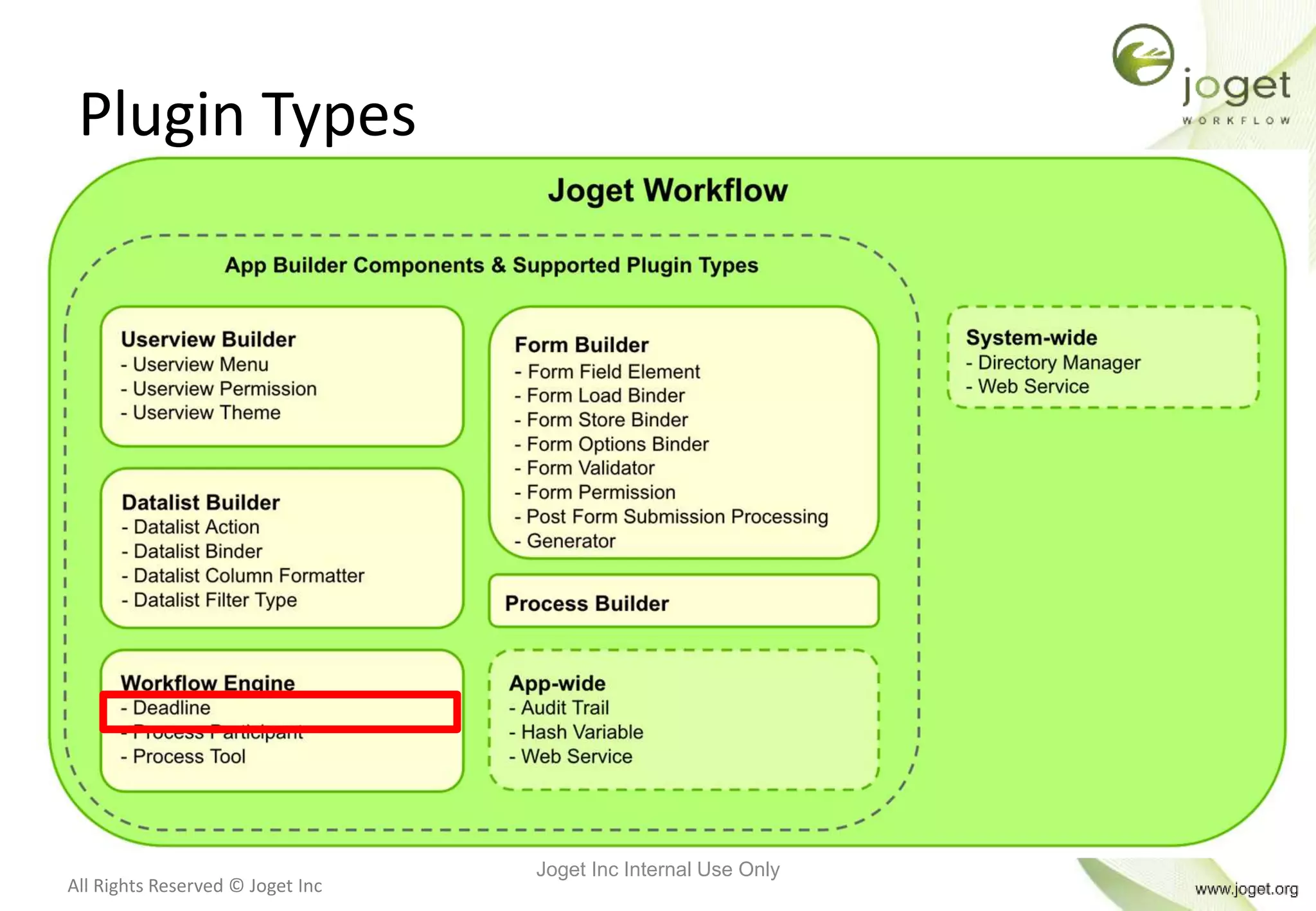 All Rights Reserved © Joget Inc
Plugin Types
Joget Inc Internal Use Only
 