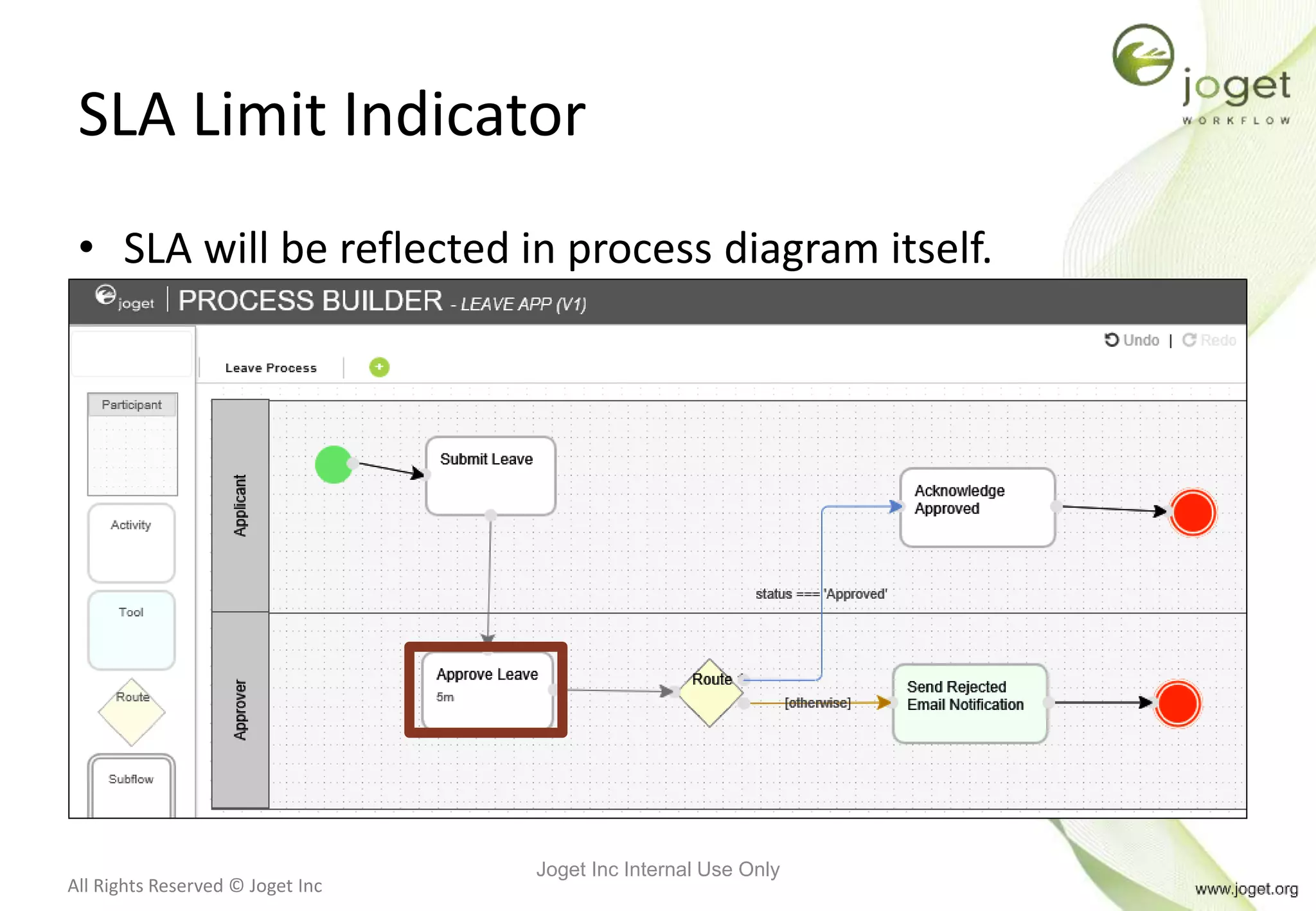 All Rights Reserved © Joget Inc
SLA Limit Indicator
Joget Inc Internal Use Only
• SLA will be reflected in process diagram itself.
 