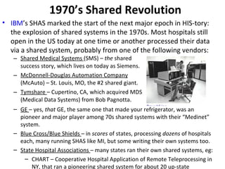 1970’s Shared Revolution ,[object Object],[object Object],[object Object],[object Object],[object Object],[object Object],[object Object],[object Object]