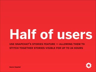 400%
snapchat’s daily video views have increased
over the past year
Source: Bloomberg
 