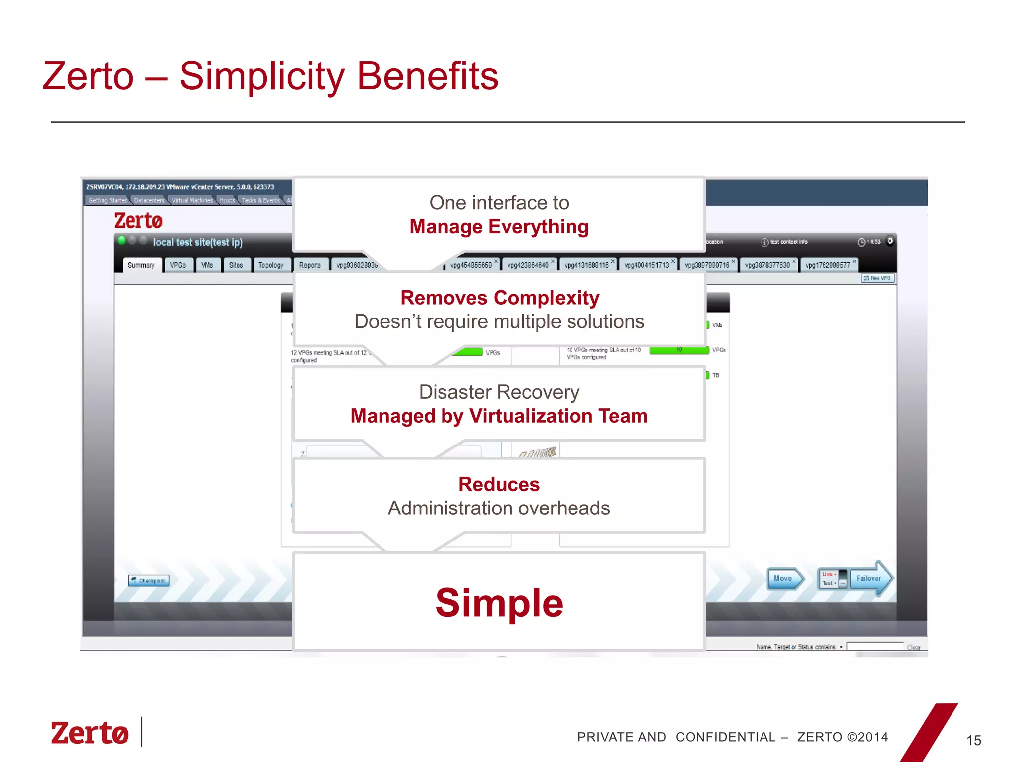 PRIVATE AND CONFIDENTIAL – ZERTO ©2014
Zerto – Simplicity Benefits
15
One interface to
Manage Everything
Removes Complexity
Doesn’t require multiple solutions
Disaster Recovery
Managed by Virtualization Team
Reduces
Administration overheads
Simple
 