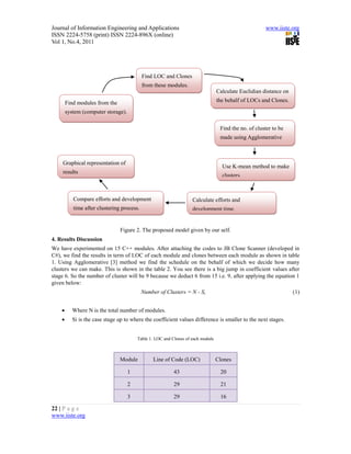 Journal of Information Engineering and Applications                                                    www.iiste.org
ISSN 2224-5758 (print) ISSN 2224-896X (online)
Vol 1, No.4, 2011




                                            Find LOC and Clones
                                            from these modules.
                                                                                  Calculate Euclidian distance on

        Find modules from the                                                     the behalf of LOCs and Clones.

        system (computer storage).

                                                                                   Find the no. of cluster to be
                                                                                   made using Agglomerative
                                                                                   method.

    Graphical representation of
                                                                                    Use K-mean method to make
    results
                                                                                    clusters.



           Compare efforts and development                          Calculate efforts and
           time after clustering process.                           development time.


                                Figure 2. The proposed model given by our self.
4. Results Discussion
We have experimented on 15 C++ modules. After attaching the codes to JB Clone Scanner (developed in
C#), we find the results in term of LOC of each module and clones between each module as shown in table
1. Using Agglomerative [3] method we find the schedule on the behalf of which we decide how many
clusters we can make. This is shown in the table 2. You see there is a big jump in coefficient values after
stage 6. So the number of cluster will be 9 because we deduct 6 from 15 i.e. 9, after applying the equation 1
given below:
                                            Number of Clusters = N - Si                                             (1)


          Where N is the total number of modules.
          Si is the case stage up to where the coefficient values difference is smaller to the next stages.


                                         Table 1. LOC and Clones of each module



                                Module           Line of Code (LOC)               Clones

                                     1                     43                      20

                                     2                     29                      21

                                     3                     29                      16

22 | P a g e
www.iiste.org
 