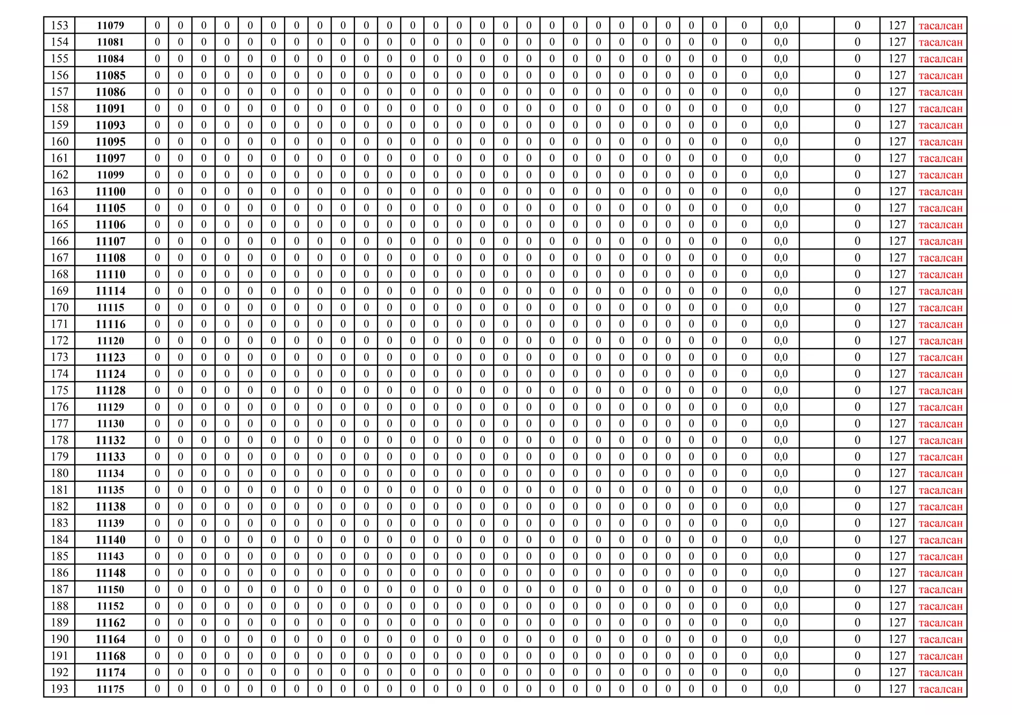 153 11079 0 0 0 0 0 0 0 0 0 0 0 0 0 0 0 0 0 0 0 0 0 0 0 0 0 0 0,0 0 127 тасалсан
154 11081 0 0 0 0 0 0 0 0 0 0 0 0 0 0 0 0 0 0 0 0 0 0 0 0 0 0 0,0 0 127 тасалсан
155 11084 0 0 0 0 0 0 0 0 0 0 0 0 0 0 0 0 0 0 0 0 0 0 0 0 0 0 0,0 0 127 тасалсан
156 11085 0 0 0 0 0 0 0 0 0 0 0 0 0 0 0 0 0 0 0 0 0 0 0 0 0 0 0,0 0 127 тасалсан
157 11086 0 0 0 0 0 0 0 0 0 0 0 0 0 0 0 0 0 0 0 0 0 0 0 0 0 0 0,0 0 127 тасалсан
158 11091 0 0 0 0 0 0 0 0 0 0 0 0 0 0 0 0 0 0 0 0 0 0 0 0 0 0 0,0 0 127 тасалсан
159 11093 0 0 0 0 0 0 0 0 0 0 0 0 0 0 0 0 0 0 0 0 0 0 0 0 0 0 0,0 0 127 тасалсан
160 11095 0 0 0 0 0 0 0 0 0 0 0 0 0 0 0 0 0 0 0 0 0 0 0 0 0 0 0,0 0 127 тасалсан
161 11097 0 0 0 0 0 0 0 0 0 0 0 0 0 0 0 0 0 0 0 0 0 0 0 0 0 0 0,0 0 127 тасалсан
162 11099 0 0 0 0 0 0 0 0 0 0 0 0 0 0 0 0 0 0 0 0 0 0 0 0 0 0 0,0 0 127 тасалсан
163 11100 0 0 0 0 0 0 0 0 0 0 0 0 0 0 0 0 0 0 0 0 0 0 0 0 0 0 0,0 0 127 тасалсан
164 11105 0 0 0 0 0 0 0 0 0 0 0 0 0 0 0 0 0 0 0 0 0 0 0 0 0 0 0,0 0 127 тасалсан
165 11106 0 0 0 0 0 0 0 0 0 0 0 0 0 0 0 0 0 0 0 0 0 0 0 0 0 0 0,0 0 127 тасалсан
166 11107 0 0 0 0 0 0 0 0 0 0 0 0 0 0 0 0 0 0 0 0 0 0 0 0 0 0 0,0 0 127 тасалсан
167 11108 0 0 0 0 0 0 0 0 0 0 0 0 0 0 0 0 0 0 0 0 0 0 0 0 0 0 0,0 0 127 тасалсан
168 11110 0 0 0 0 0 0 0 0 0 0 0 0 0 0 0 0 0 0 0 0 0 0 0 0 0 0 0,0 0 127 тасалсан
169 11114 0 0 0 0 0 0 0 0 0 0 0 0 0 0 0 0 0 0 0 0 0 0 0 0 0 0 0,0 0 127 тасалсан
170 11115 0 0 0 0 0 0 0 0 0 0 0 0 0 0 0 0 0 0 0 0 0 0 0 0 0 0 0,0 0 127 тасалсан
171 11116 0 0 0 0 0 0 0 0 0 0 0 0 0 0 0 0 0 0 0 0 0 0 0 0 0 0 0,0 0 127 тасалсан
172 11120 0 0 0 0 0 0 0 0 0 0 0 0 0 0 0 0 0 0 0 0 0 0 0 0 0 0 0,0 0 127 тасалсан
173 11123 0 0 0 0 0 0 0 0 0 0 0 0 0 0 0 0 0 0 0 0 0 0 0 0 0 0 0,0 0 127 тасалсан
174 11124 0 0 0 0 0 0 0 0 0 0 0 0 0 0 0 0 0 0 0 0 0 0 0 0 0 0 0,0 0 127 тасалсан
175 11128 0 0 0 0 0 0 0 0 0 0 0 0 0 0 0 0 0 0 0 0 0 0 0 0 0 0 0,0 0 127 тасалсан
176 11129 0 0 0 0 0 0 0 0 0 0 0 0 0 0 0 0 0 0 0 0 0 0 0 0 0 0 0,0 0 127 тасалсан
177 11130 0 0 0 0 0 0 0 0 0 0 0 0 0 0 0 0 0 0 0 0 0 0 0 0 0 0 0,0 0 127 тасалсан
178 11132 0 0 0 0 0 0 0 0 0 0 0 0 0 0 0 0 0 0 0 0 0 0 0 0 0 0 0,0 0 127 тасалсан
179 11133 0 0 0 0 0 0 0 0 0 0 0 0 0 0 0 0 0 0 0 0 0 0 0 0 0 0 0,0 0 127 тасалсан
180 11134 0 0 0 0 0 0 0 0 0 0 0 0 0 0 0 0 0 0 0 0 0 0 0 0 0 0 0,0 0 127 тасалсан
181 11135 0 0 0 0 0 0 0 0 0 0 0 0 0 0 0 0 0 0 0 0 0 0 0 0 0 0 0,0 0 127 тасалсан
182 11138 0 0 0 0 0 0 0 0 0 0 0 0 0 0 0 0 0 0 0 0 0 0 0 0 0 0 0,0 0 127 тасалсан
183 11139 0 0 0 0 0 0 0 0 0 0 0 0 0 0 0 0 0 0 0 0 0 0 0 0 0 0 0,0 0 127 тасалсан
184 11140 0 0 0 0 0 0 0 0 0 0 0 0 0 0 0 0 0 0 0 0 0 0 0 0 0 0 0,0 0 127 тасалсан
185 11143 0 0 0 0 0 0 0 0 0 0 0 0 0 0 0 0 0 0 0 0 0 0 0 0 0 0 0,0 0 127 тасалсан
186 11148 0 0 0 0 0 0 0 0 0 0 0 0 0 0 0 0 0 0 0 0 0 0 0 0 0 0 0,0 0 127 тасалсан
187 11150 0 0 0 0 0 0 0 0 0 0 0 0 0 0 0 0 0 0 0 0 0 0 0 0 0 0 0,0 0 127 тасалсан
188 11152 0 0 0 0 0 0 0 0 0 0 0 0 0 0 0 0 0 0 0 0 0 0 0 0 0 0 0,0 0 127 тасалсан
189 11162 0 0 0 0 0 0 0 0 0 0 0 0 0 0 0 0 0 0 0 0 0 0 0 0 0 0 0,0 0 127 тасалсан
190 11164 0 0 0 0 0 0 0 0 0 0 0 0 0 0 0 0 0 0 0 0 0 0 0 0 0 0 0,0 0 127 тасалсан
191 11168 0 0 0 0 0 0 0 0 0 0 0 0 0 0 0 0 0 0 0 0 0 0 0 0 0 0 0,0 0 127 тасалсан
192 11174 0 0 0 0 0 0 0 0 0 0 0 0 0 0 0 0 0 0 0 0 0 0 0 0 0 0 0,0 0 127 тасалсан
193 11175 0 0 0 0 0 0 0 0 0 0 0 0 0 0 0 0 0 0 0 0 0 0 0 0 0 0 0,0 0 127 тасалсан
 