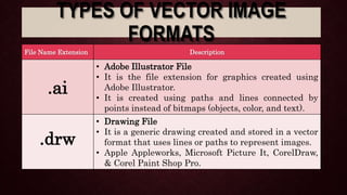 Sources of Photos and Graphics | PPTX