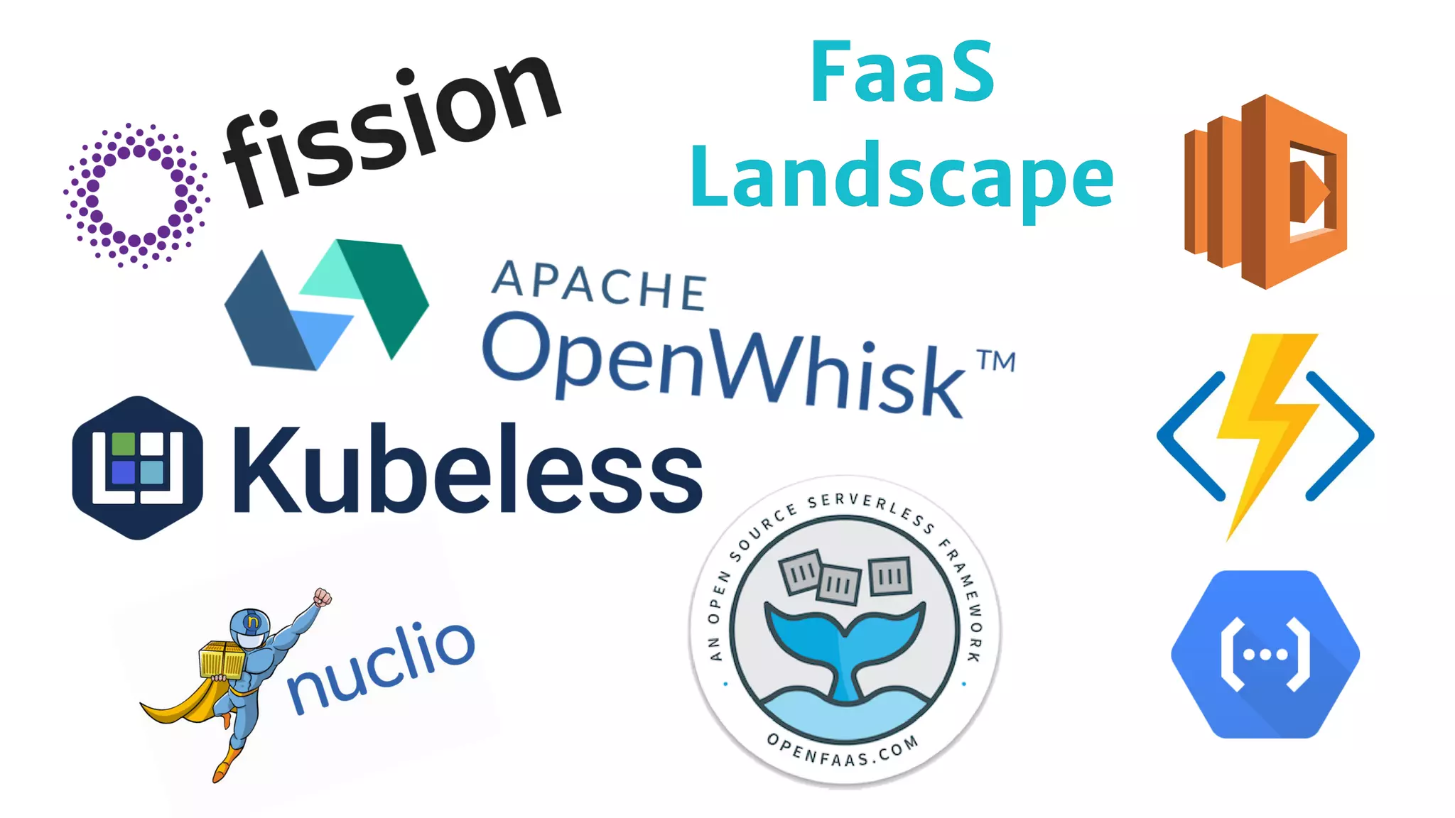 FaaSFaaS
LandscapeLandscape
 