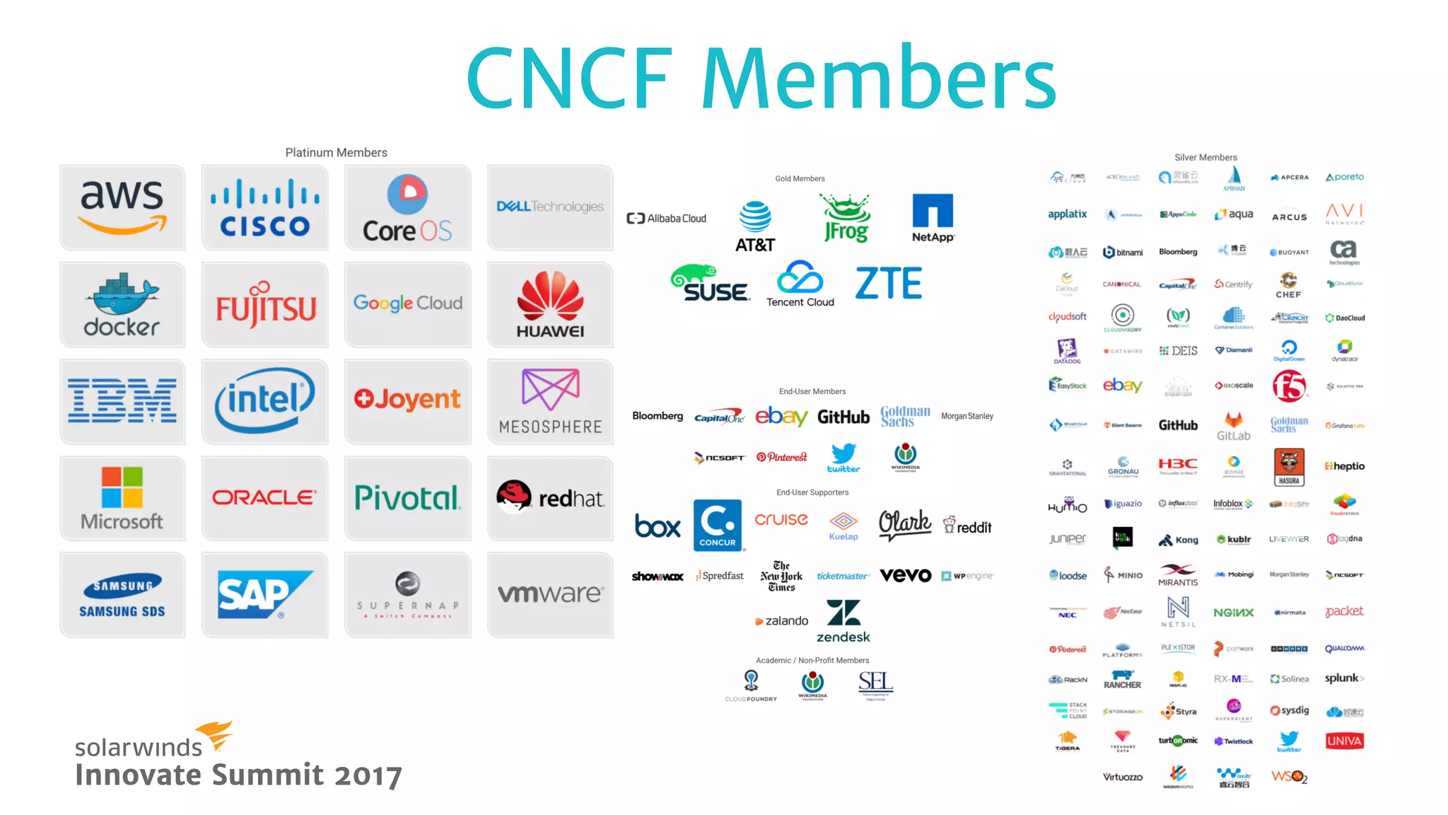 CNCF MembersCNCF Members
Innovate Summit 2017Innovate Summit 2017
 