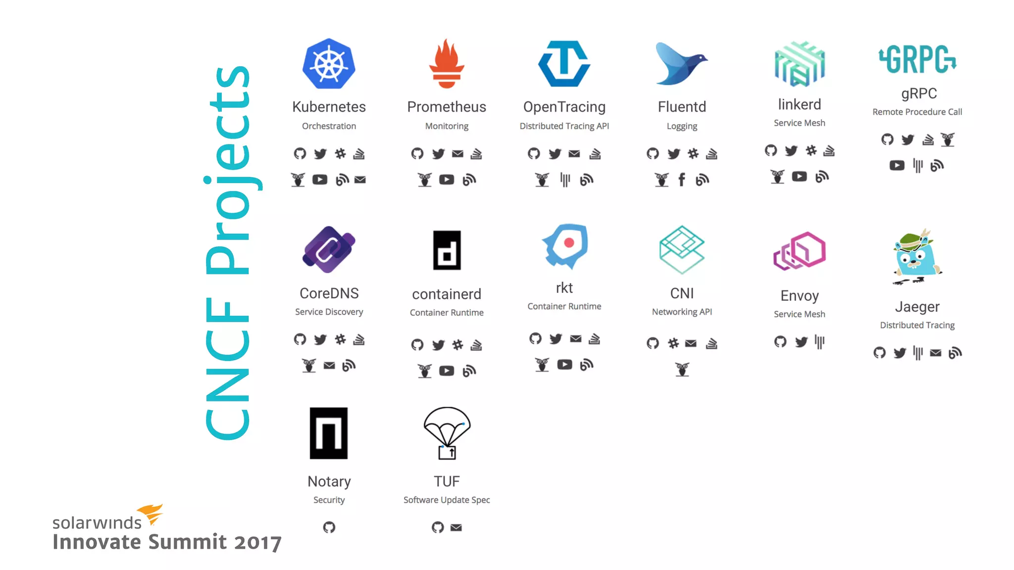 Innovate Summit 2017Innovate Summit 2017
CNCFProjectsCNCFProjects
 
