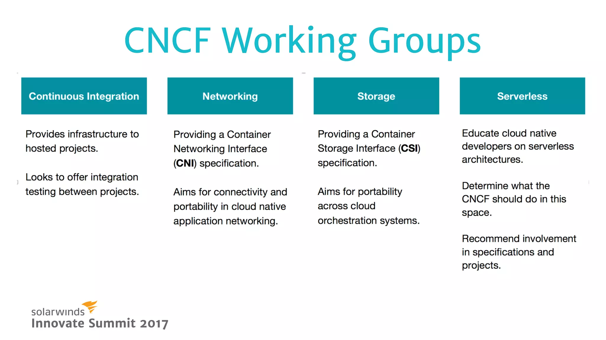 CNCF Working GroupsCNCF Working Groups
Innovate Summit 2017Innovate Summit 2017
 