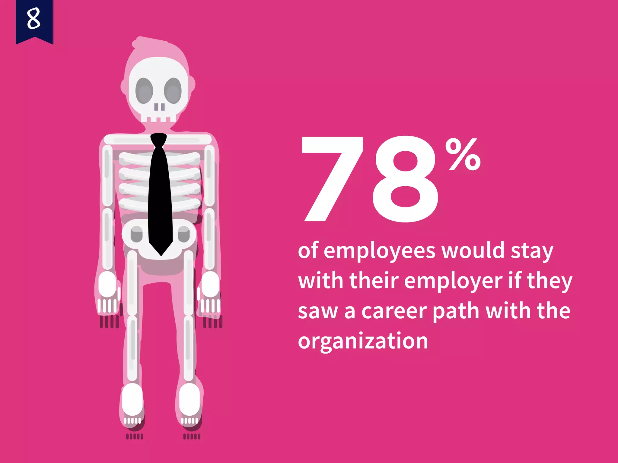 of employees would stay
with their employer if they
saw a career path with the
organization
78%