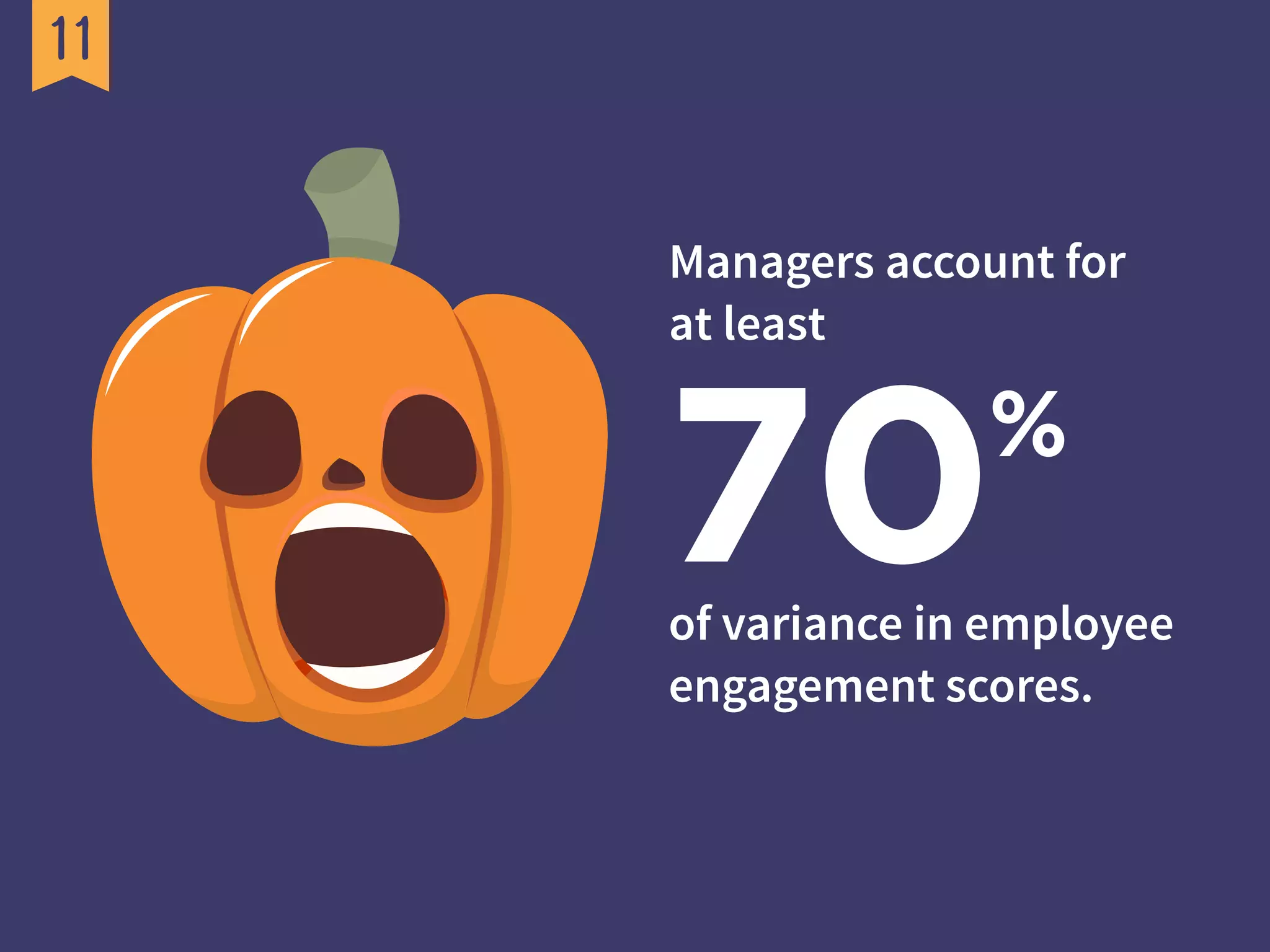 70%
Managers account for
at least
of variance in employee
engagement scores.