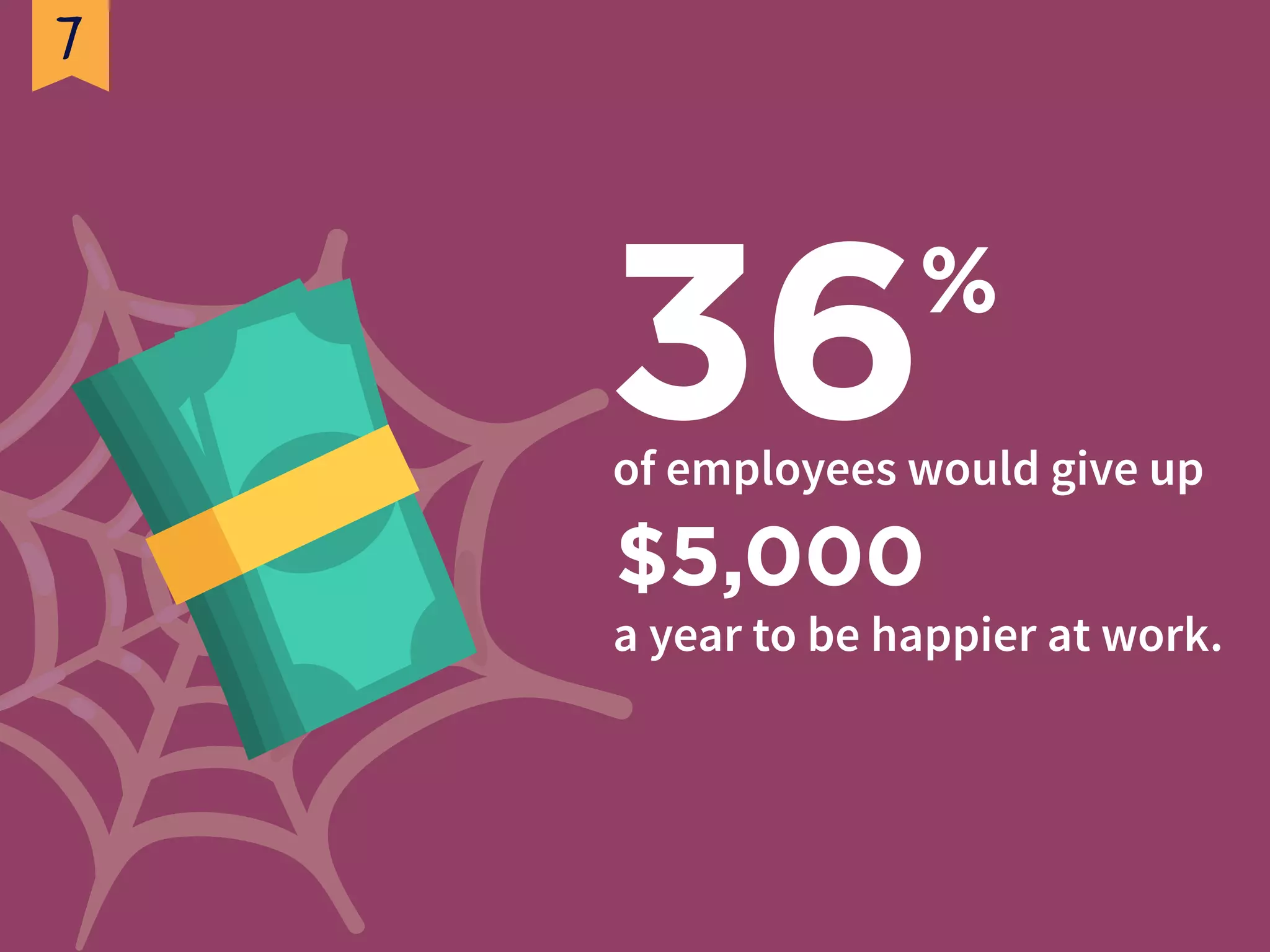 The main factor in
workplace unhappiness is
THE BOSS.