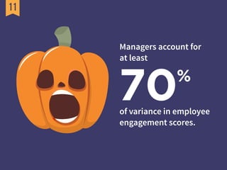 70%
Managers account for
at least
of variance in employee
engagement scores.
 